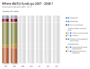 EU funds1