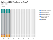 EU funds2